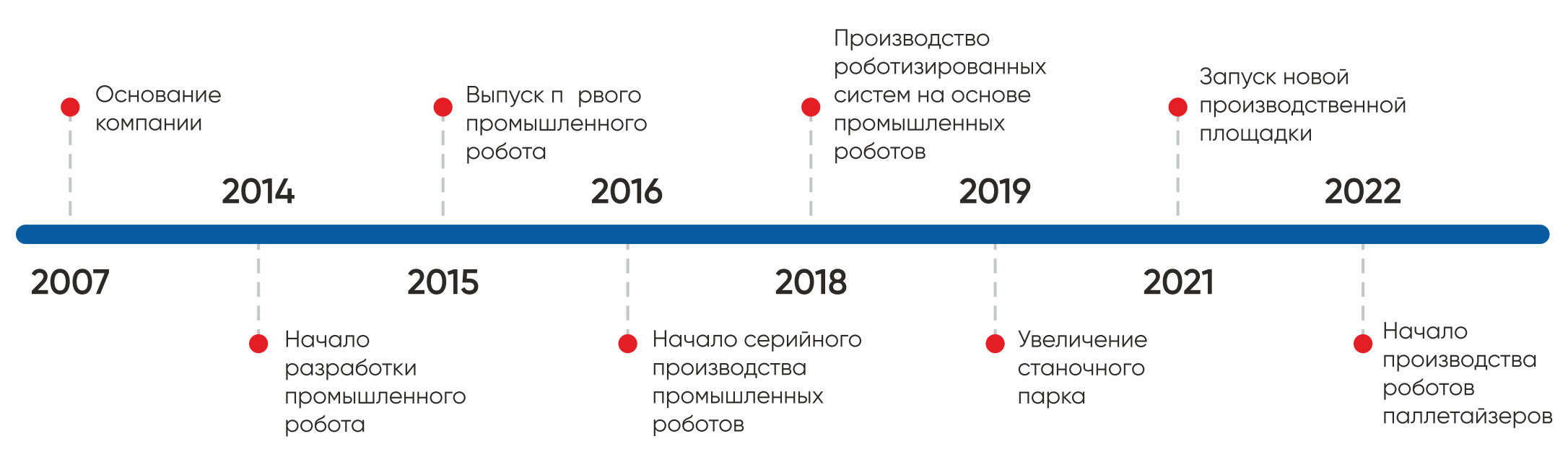 Главная